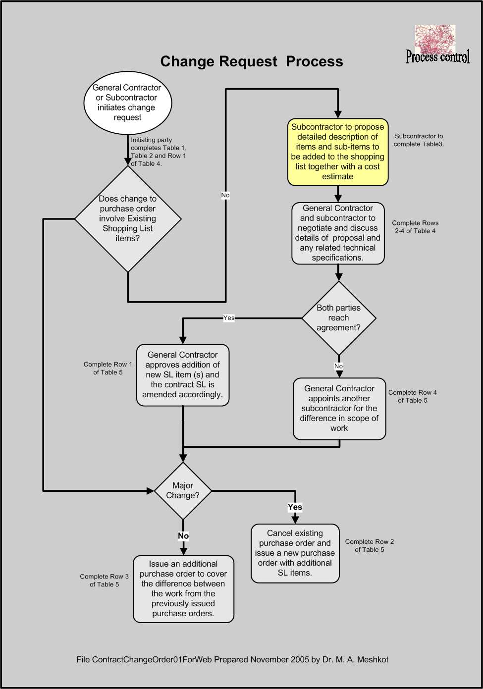 Master degree thesis database